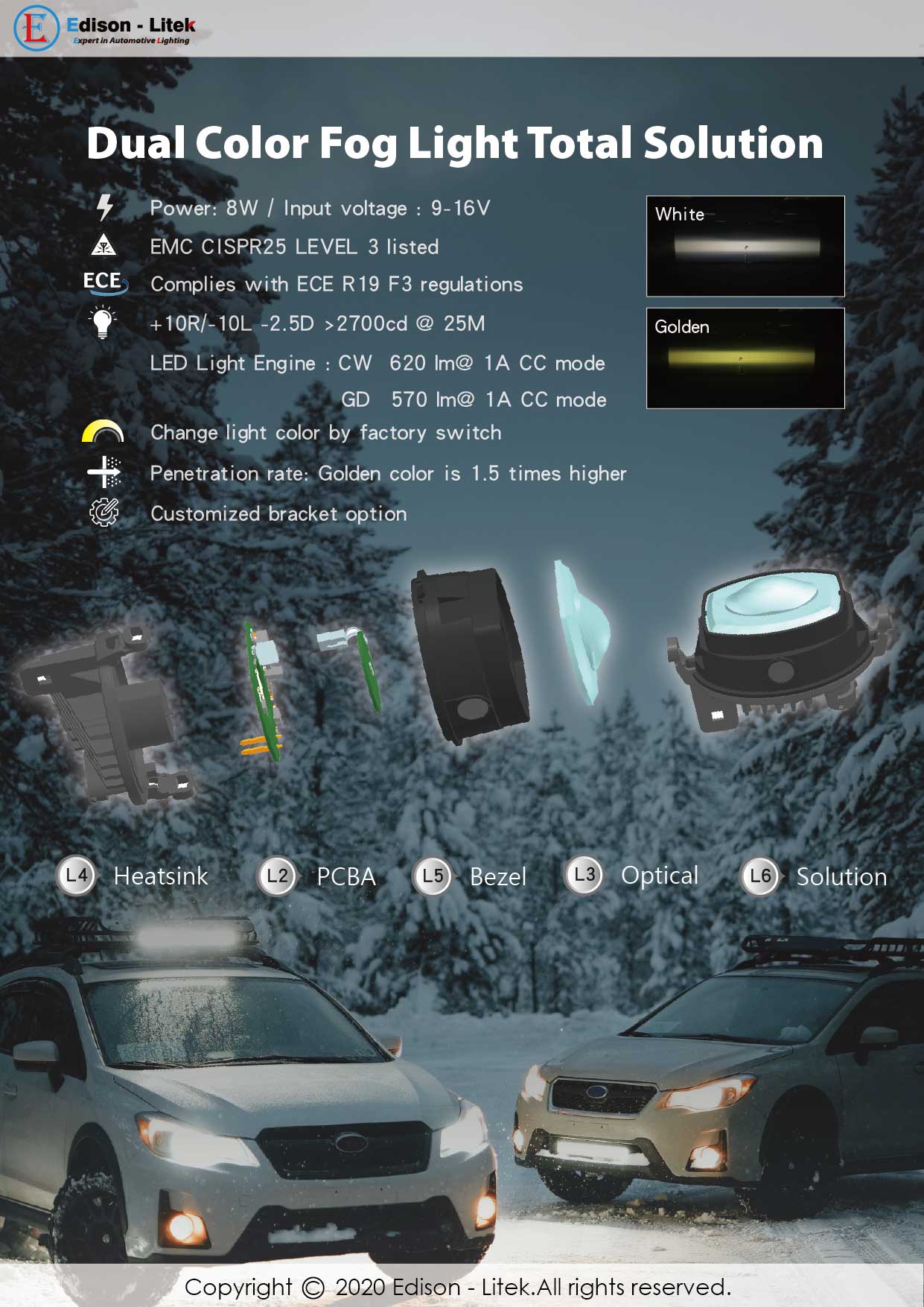2020 New Product Launched- Dual-Color Fog Lamps