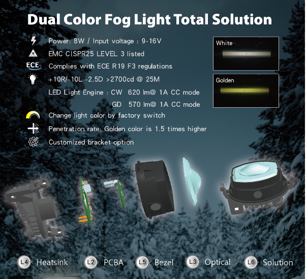 2020 New Product Launched- Dual-Color Fog Lamps