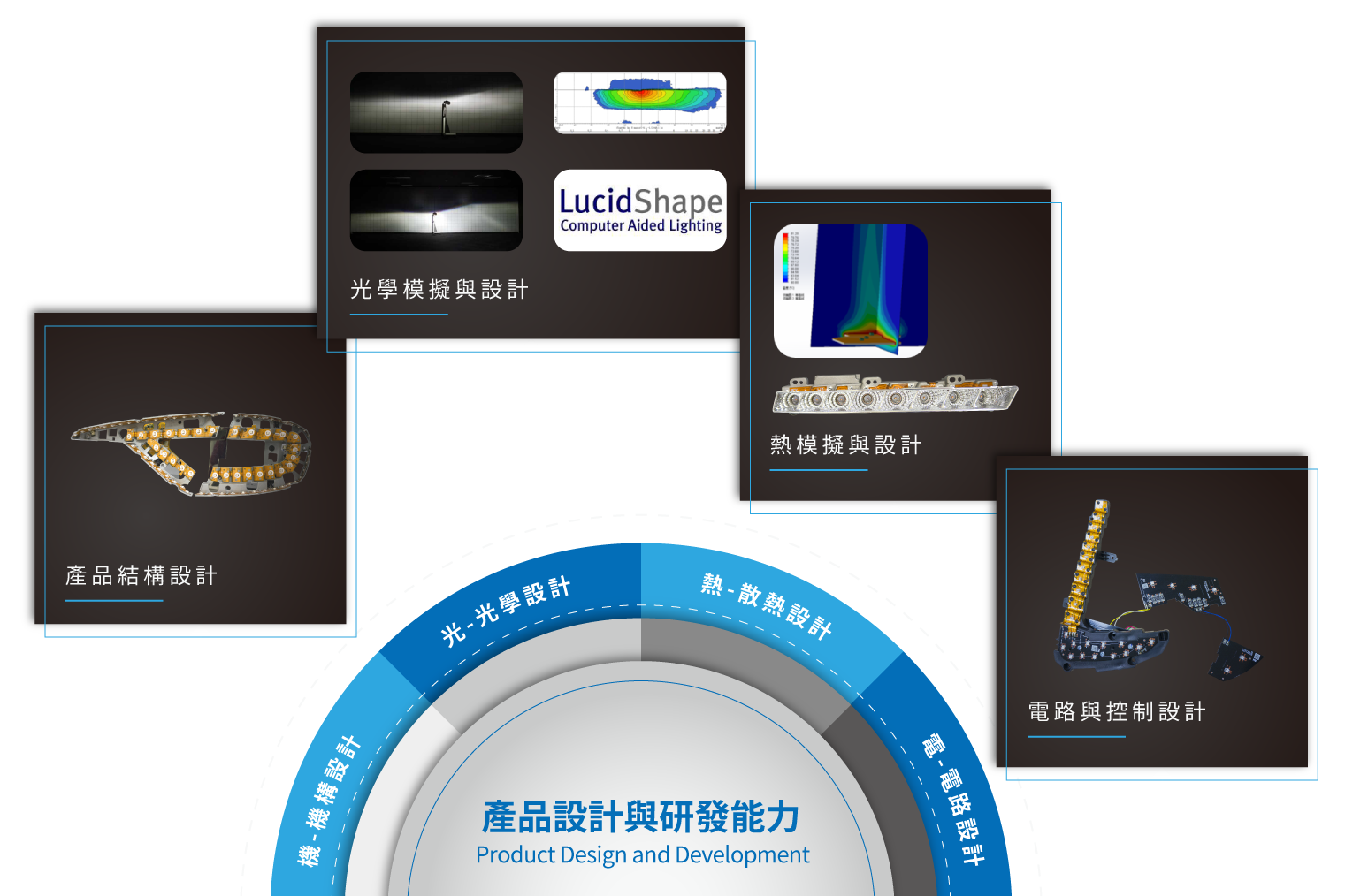 產品設計與研發能力