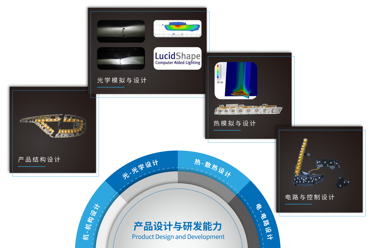 产品设计与研发能力